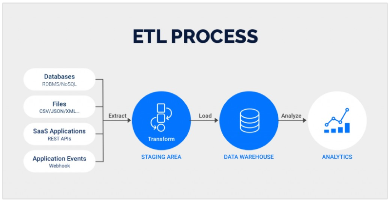 etl workflows